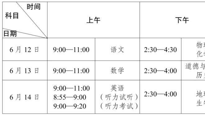 NBA历史仅3人在新秀赛季场均至少20分10板3帽 文班有望成第4人