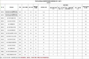 法尔克：埃迪-豪已经把吉拉西放入了自己的候选名单