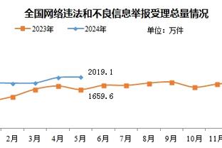 船记：至此不该再有人不尊重威少 他做了大多数人都不会做的牺牲